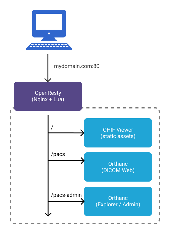 nginX